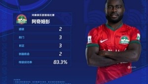 梅开二度！中超官方评第20轮最佳球员：河南队外援阿奇姆彭当选